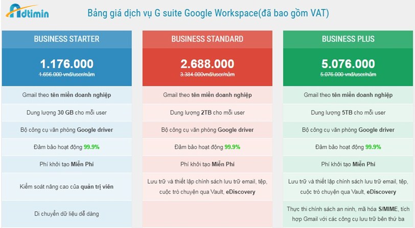 Bảng giá Google Workspace